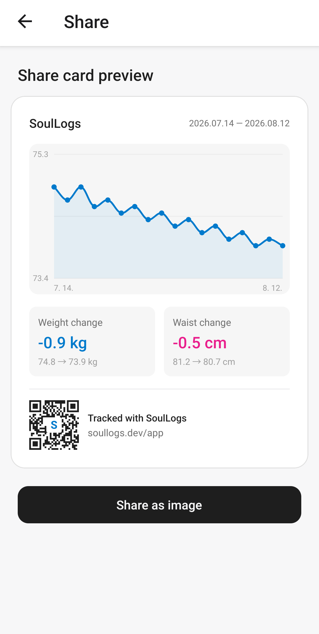 Share screen with a weight change graph card