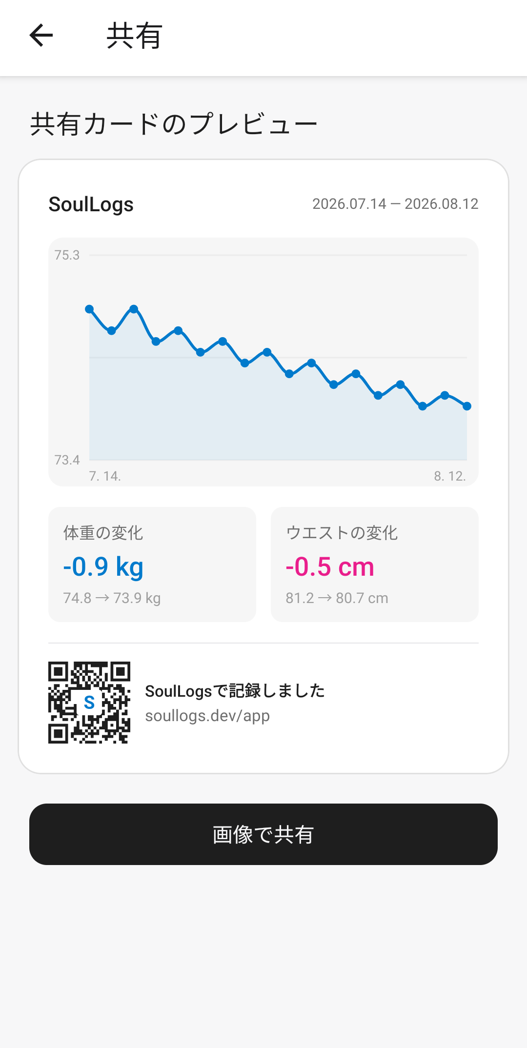 共有画面 · 体重変化のグラフ共有カード