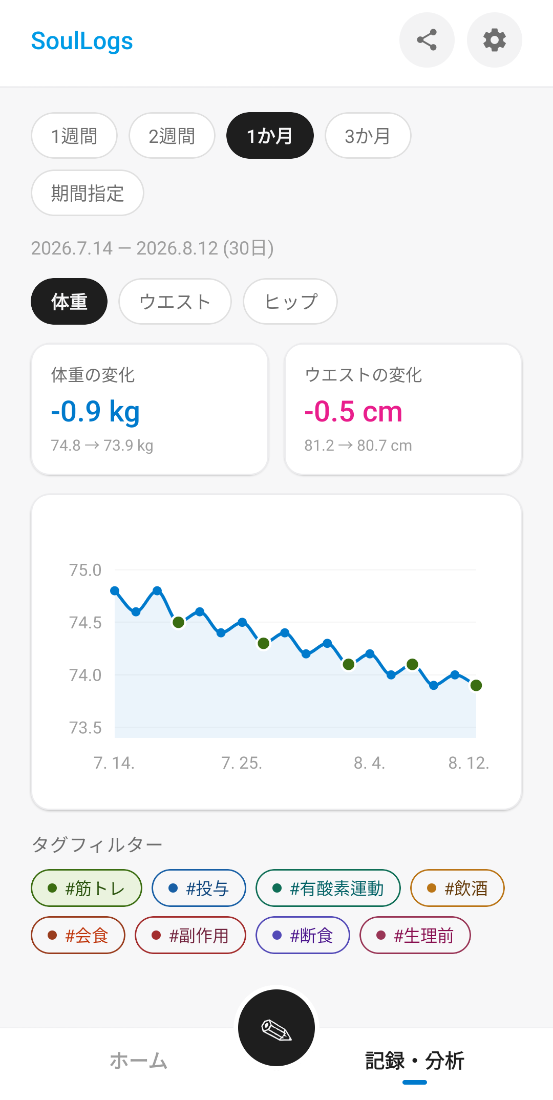 記録/分析画面 · タグを選ぶと該当日の測定ポイントがタグの色で表示