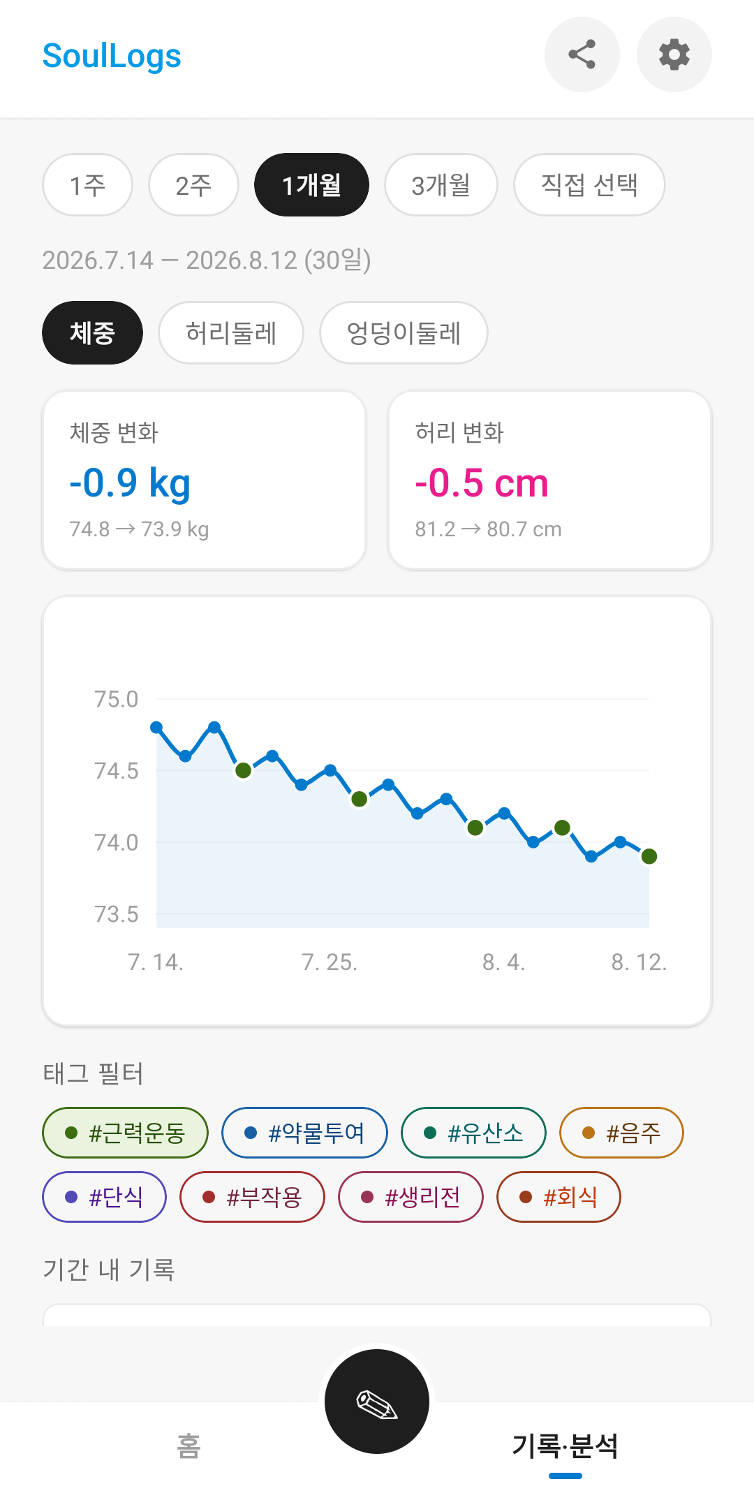 기록/분석 화면 · 태그를 선택하면 해당 날짜의 측정 포인트가 태그 색으로 표시